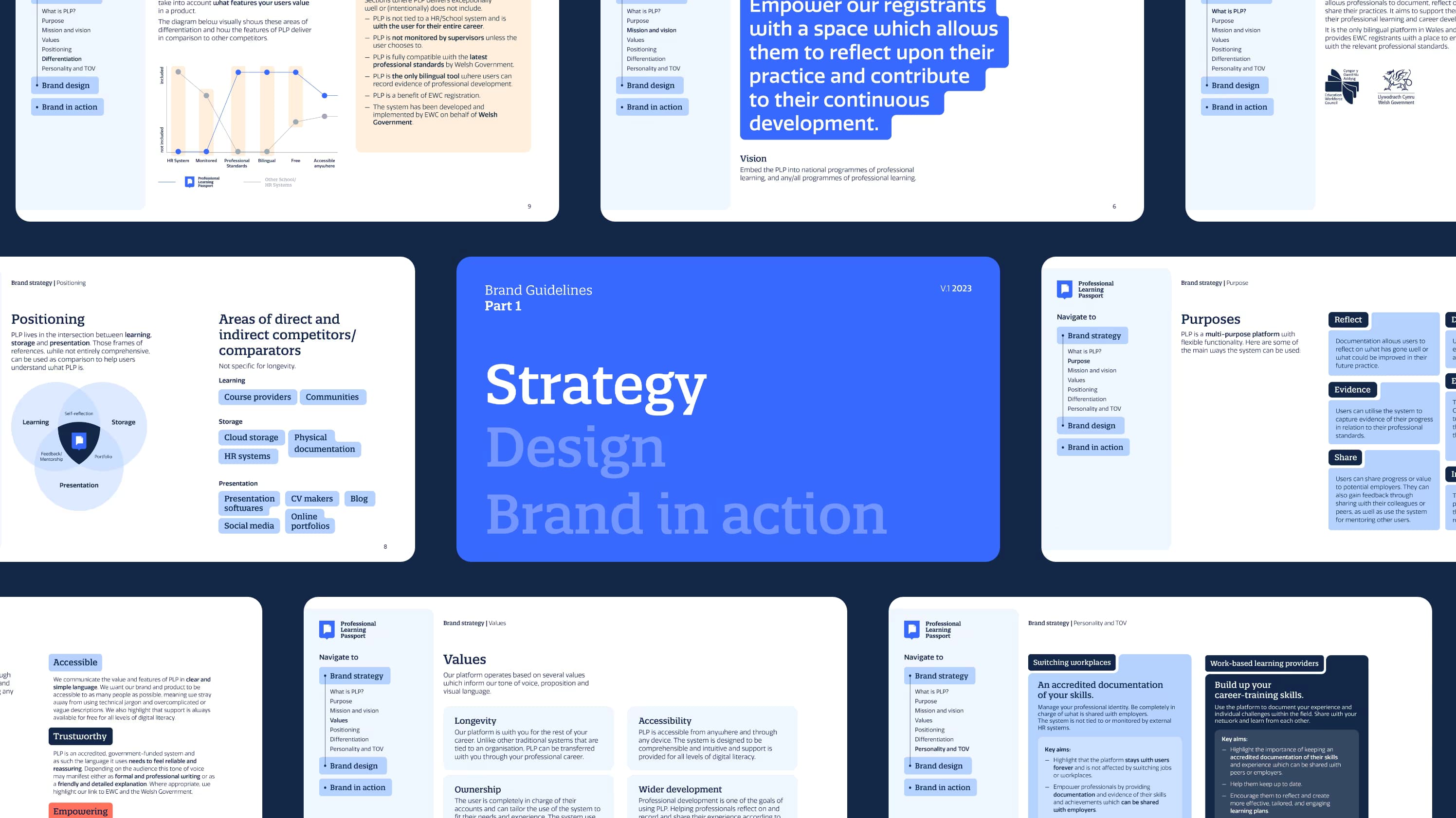 An array of pages from brand strategy documentation