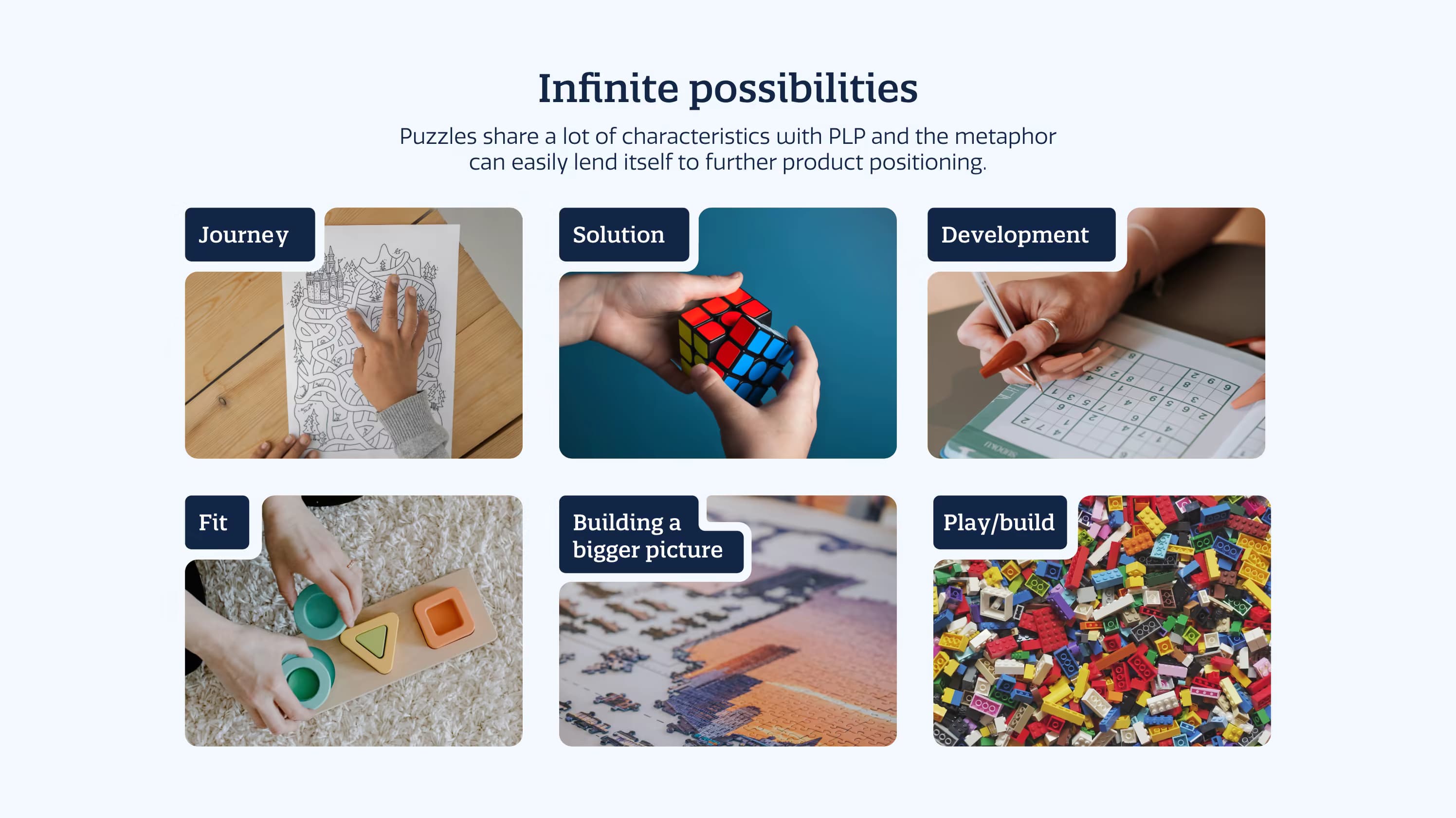 A graphic containing different types of puzzles explaining how puzzles can have the same purpose as PLP e.g. development